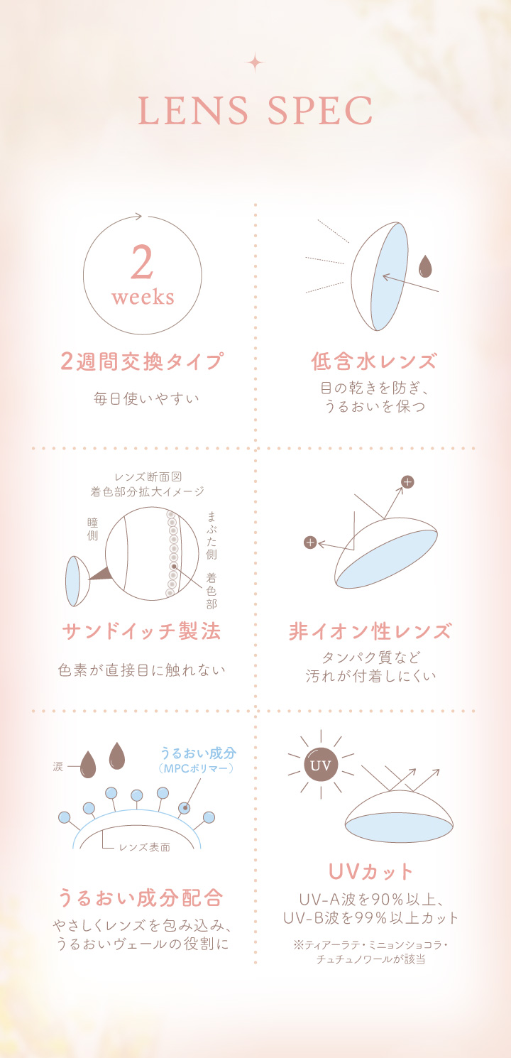 レンズスペック
